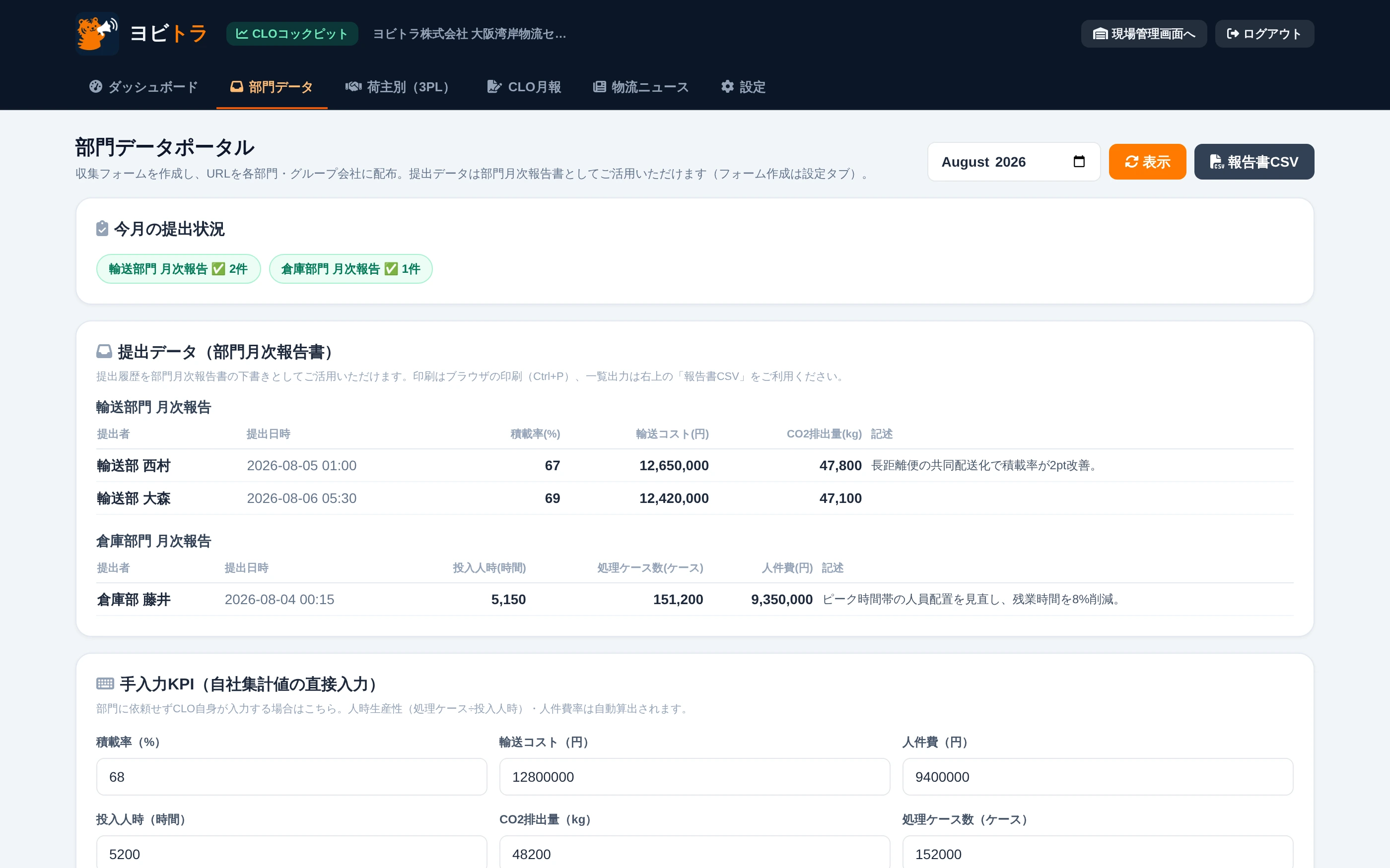 CLOコックピットの部門データポータル実画面:URL配布式フォームで各部門・グループ会社のKPI提出状況を一覧管理