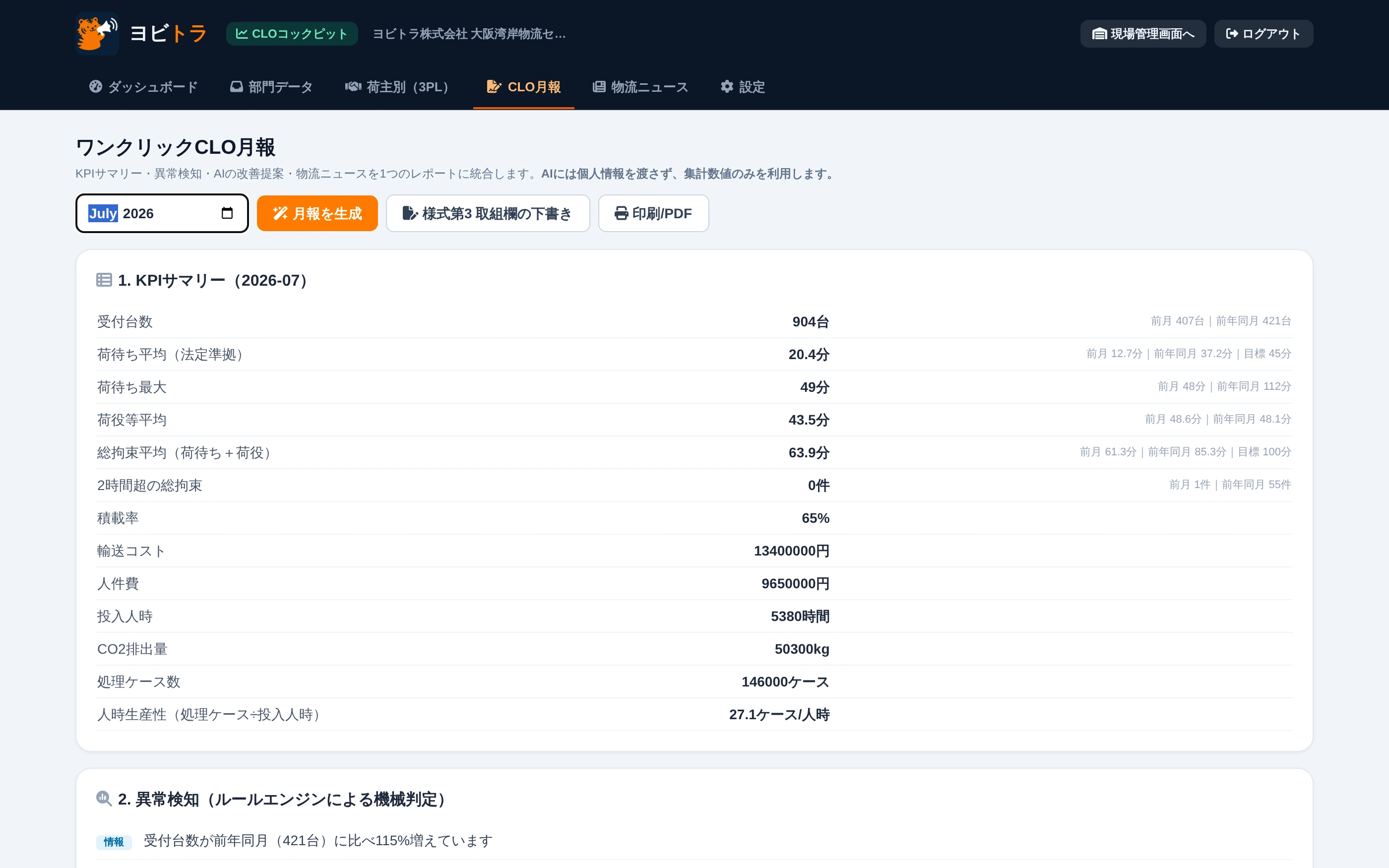 ワンクリックCLO月報の実画面:KPIサマリー・異常検知・AI改善提案・物流ニュースを1つの月報に自動統合